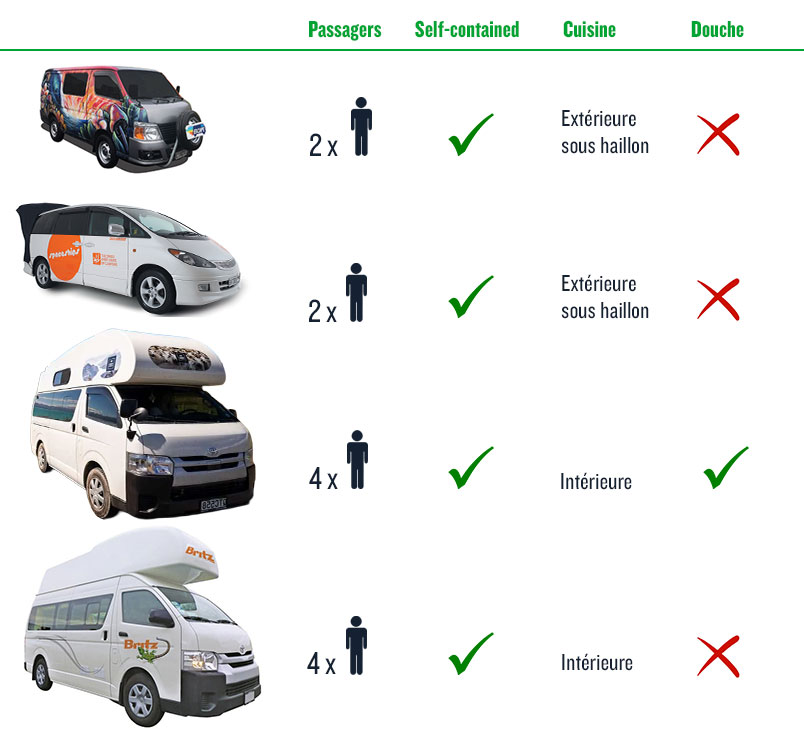 Exemple vans à la location en nouvelle-zélande
