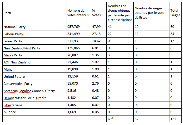 resultats-elections
