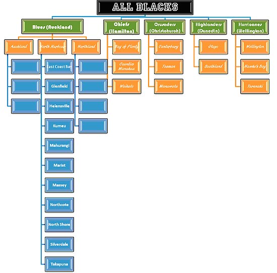 rugby-chart