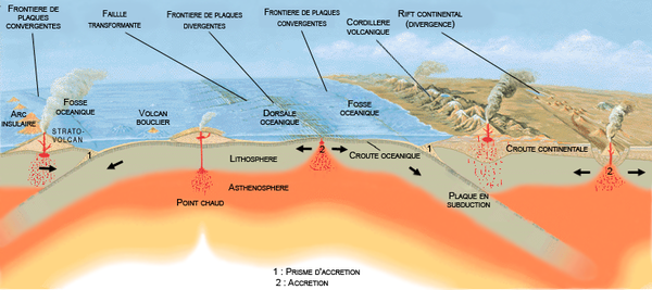 schéma plaques tectoniques