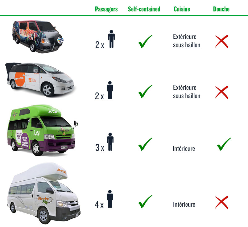 Voiture nouvelle shop zelande