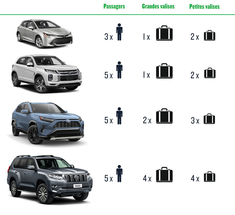 Modèles de véhicule location nouvelle zelande